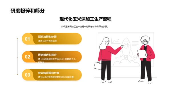 赋能玉米：技术革新之路