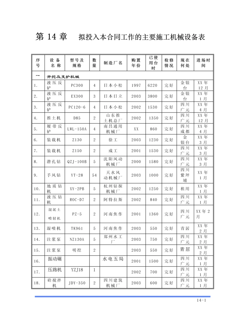 第14章-拟投入本合同工作的主要施工设备汇总表.docx