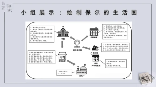 八年级下册 第六单元 名著导读 《钢铁是怎样炼成的》课件(共57张PPT)