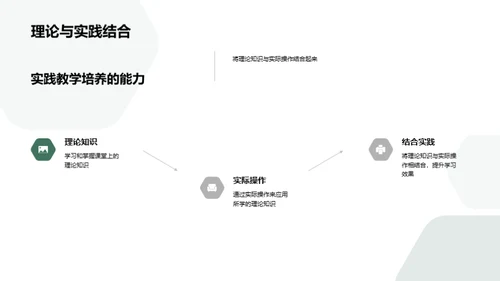 实践教学全方位解析