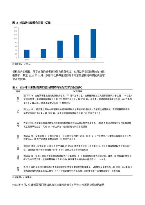 建筑装饰行业：装配式建筑跨越式发展元年，引领板块估值提升