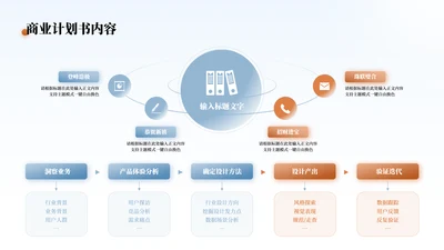 蓝橘色商务风数据分析工作总结