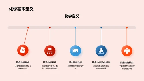 化学奇迹：分子世界