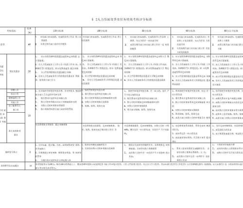 部门任务绩效评分标准手册