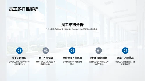 20XX人力资源总结与展望