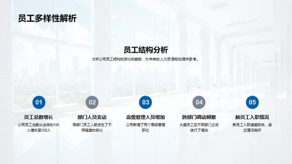 20XX人力资源总结与展望