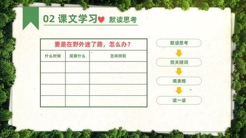 绿色简约实拍要是你在野外迷了路二年级语文下册说课PPT课件小学语文二年级下册课件