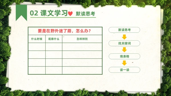 绿色简约实拍要是你在野外迷了路二年级语文下册说课PPT课件小学语文二年级下册课件