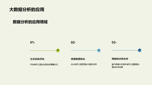 生态守护：城市公园篇