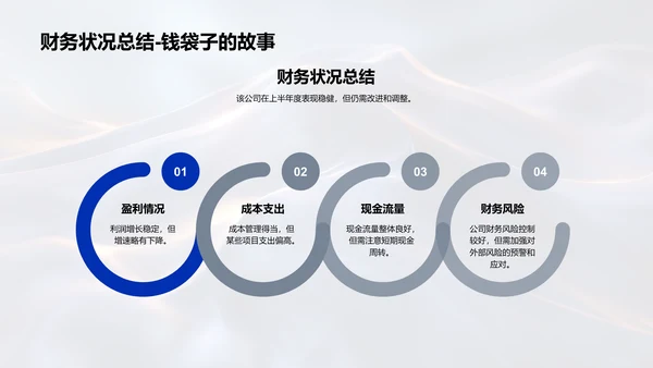 20XX年财务半年报告PPT模板