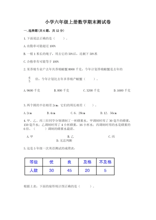 小学六年级上册数学期末测试卷附答案（典型题）.docx