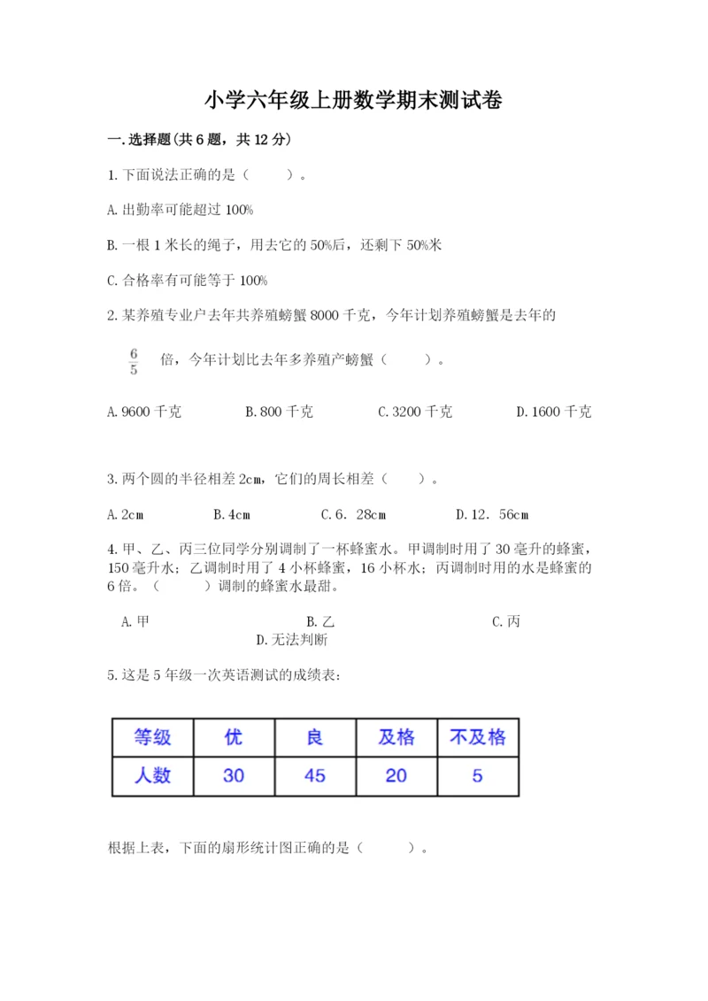 小学六年级上册数学期末测试卷附答案（典型题）.docx