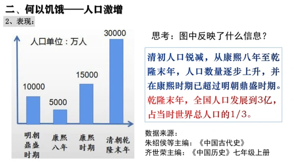 第19课  清朝前期社会经济的发展  课件（27张PPT 内嵌视频）