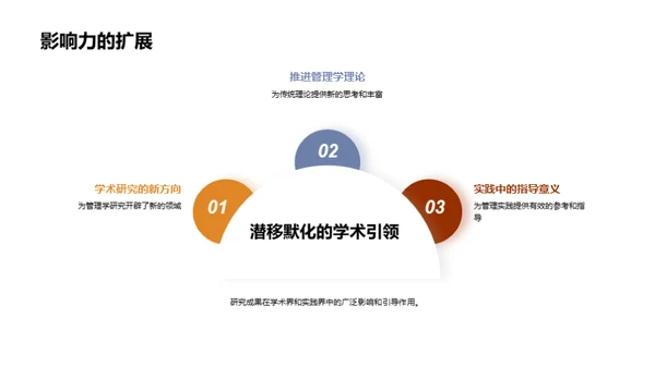 管理学研究全览