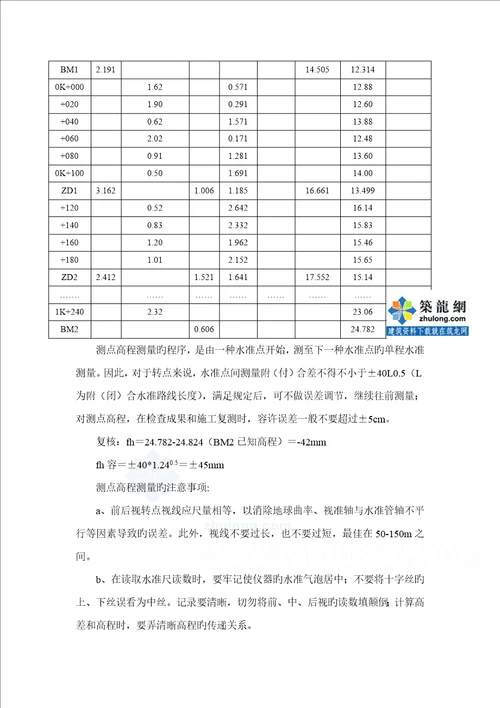 道路关键工程综合施工标准工艺重点标准大全