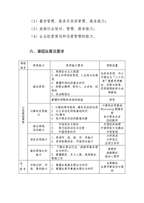 会展策划与管理专业工学结合人才培养方案