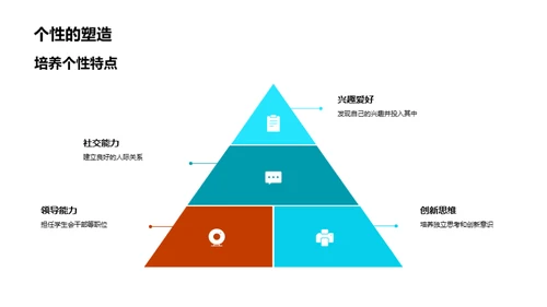 高一生活适应策略