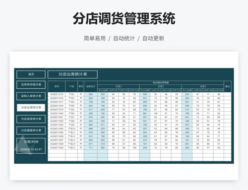 分店调货管理系统