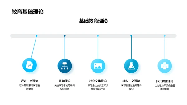 教育疆界：新理论解析