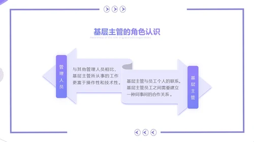 紫色简约几何风基层干部的角色认识和能力提升培训PPT团队管理
