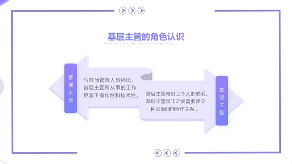 紫色简约几何风基层干部的角色认识和能力提升培训PPT团队管理