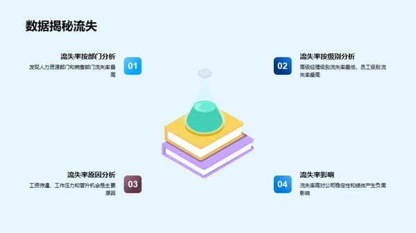 人资部门半年展望