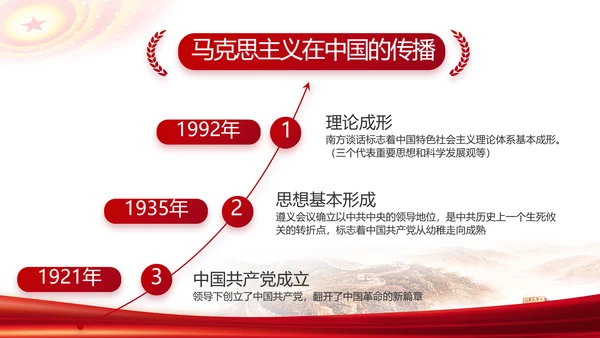 红色简约党支部工作演讲动态PPT