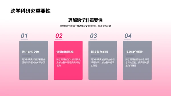 跨学科研究答辩PPT模板