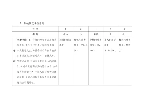 存货管理内控标准手册.docx