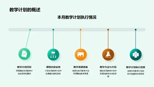 协作精神与教学成果