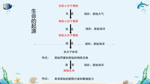 人教版八年级下册生物复习课件