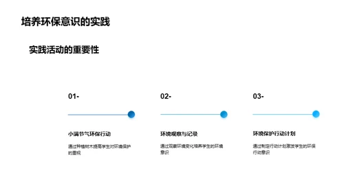 小满节气与环保教育