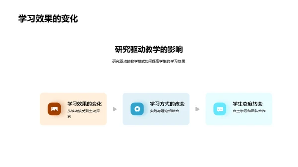 研究驱动的医学教育