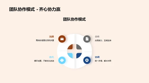 协同研究共创辉煌