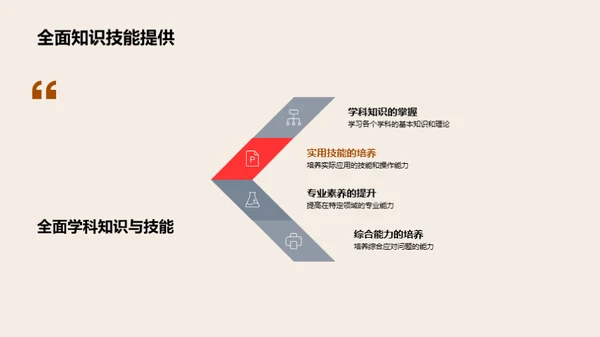 通用学历教育之旅
