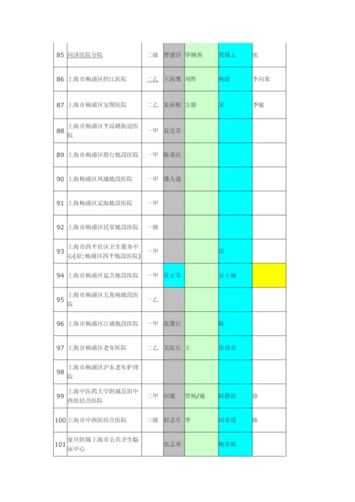 上海市公立医院信息.docx