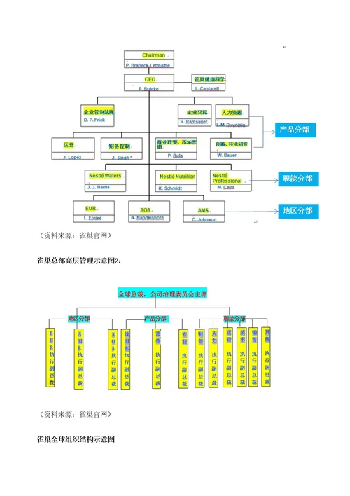 雀巢公司组织结构分析