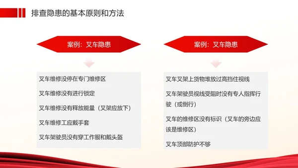 红色简约风安全生产隐患排查PPT模板