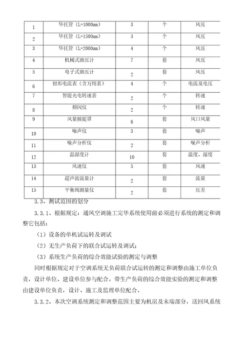 EPC项目试运行实施要点