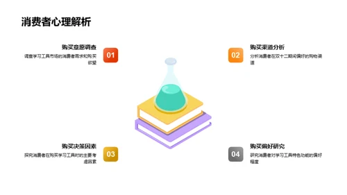 双十二购学习利器