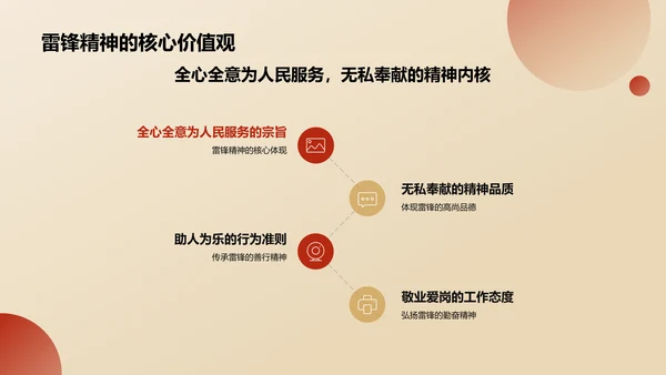 红色雷锋精神PPT模板