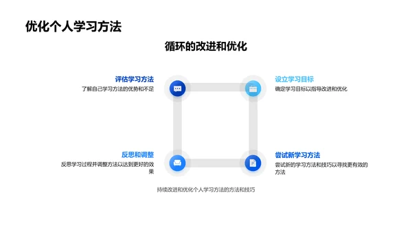 有效学习方法讲解