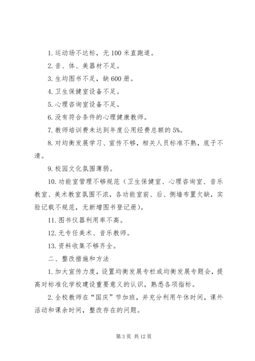 省屯里初中均衡发展工作情况整改报告.docx