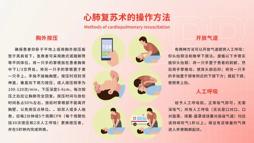 心脏复苏医疗科普教育ppt模板