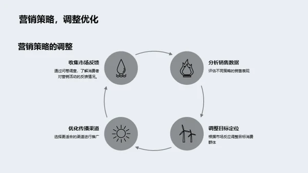 小满营销新策略