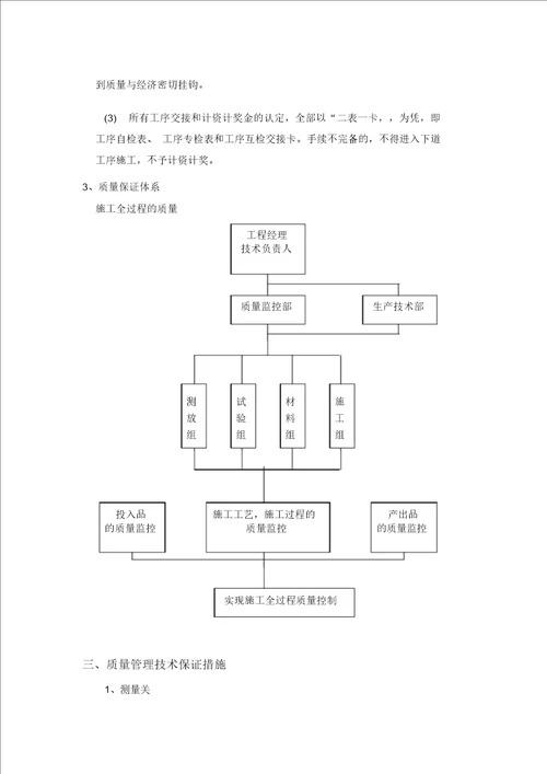 工程质量、安全生产、文明施工、工程进度技术组织措施