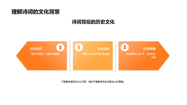 诗词与中国文化