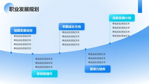 蓝色简约风通用年终总结PPT模板