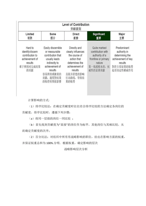 美世岗位价值评估3.0教材.docx