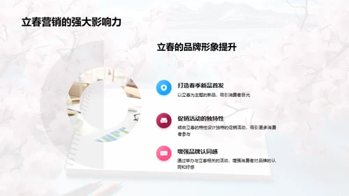 立春营销策略